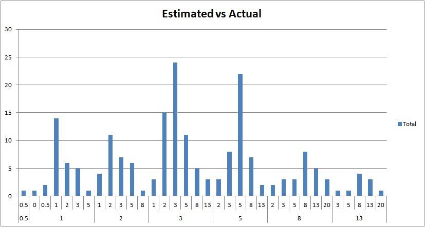 estimates-vs-actual.jpg
